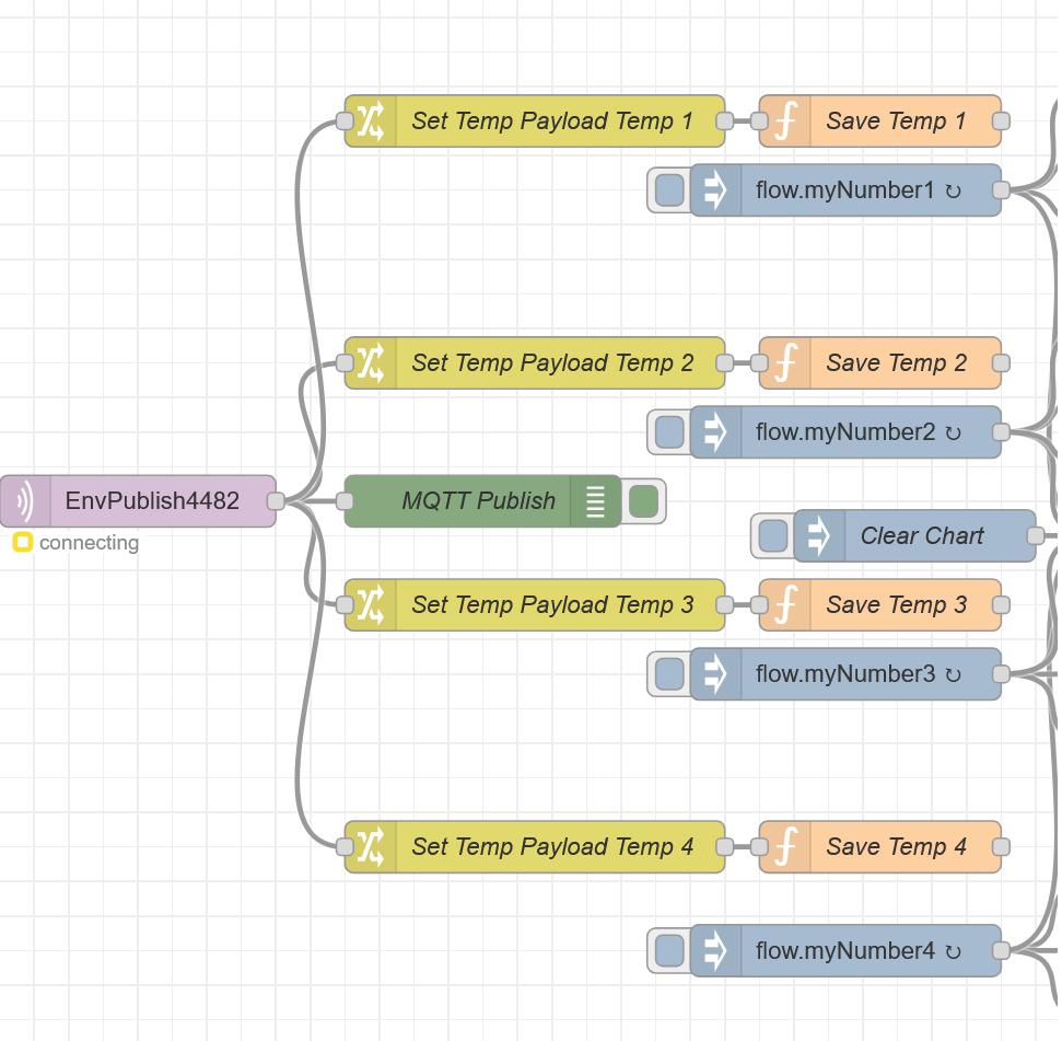[Initializing Values Flow]