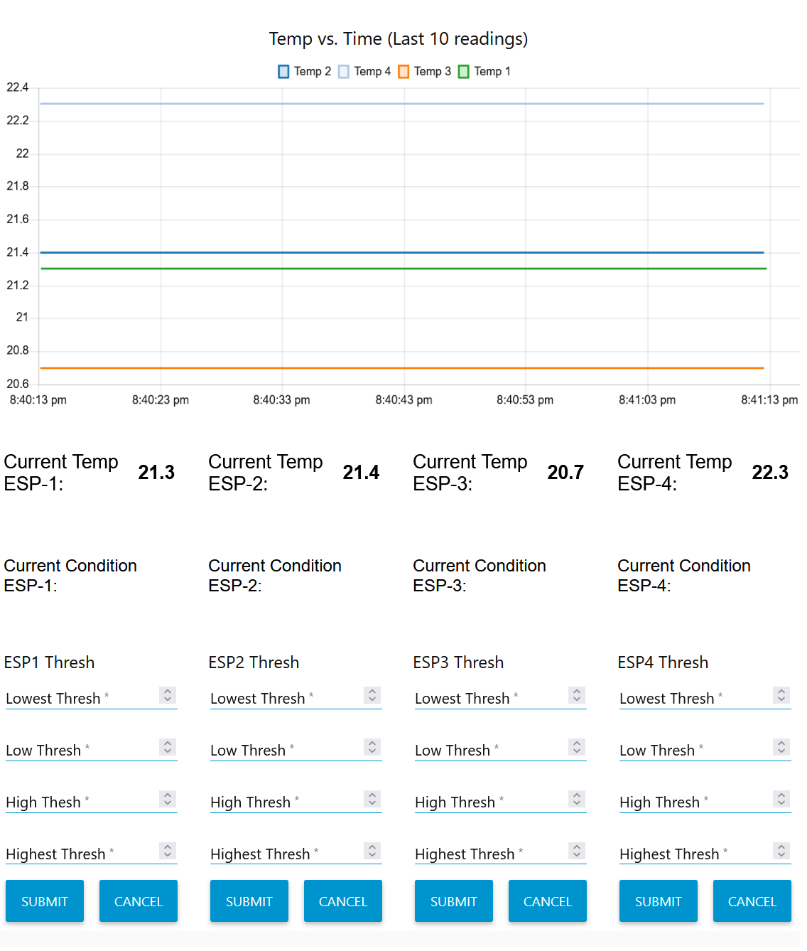 [Node-RED Dashboard]